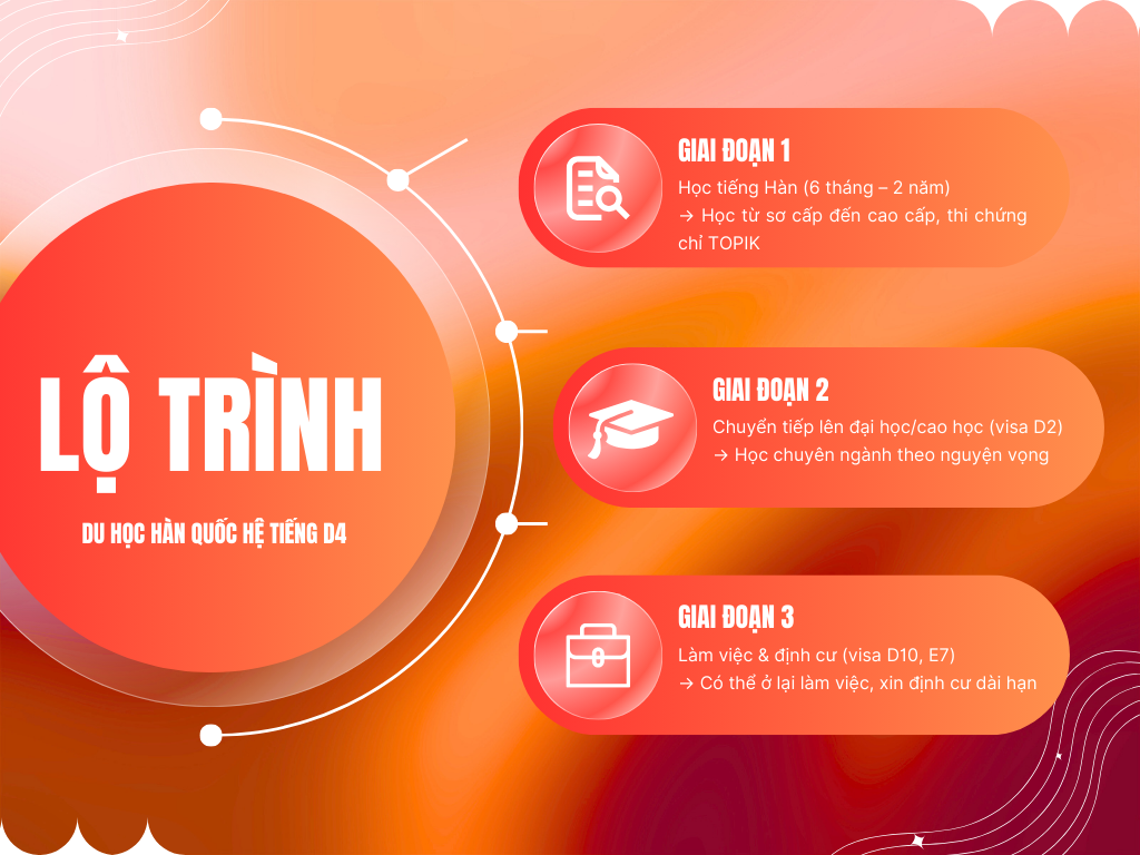 Chương trình Du Học Hàn Quốc D4-1